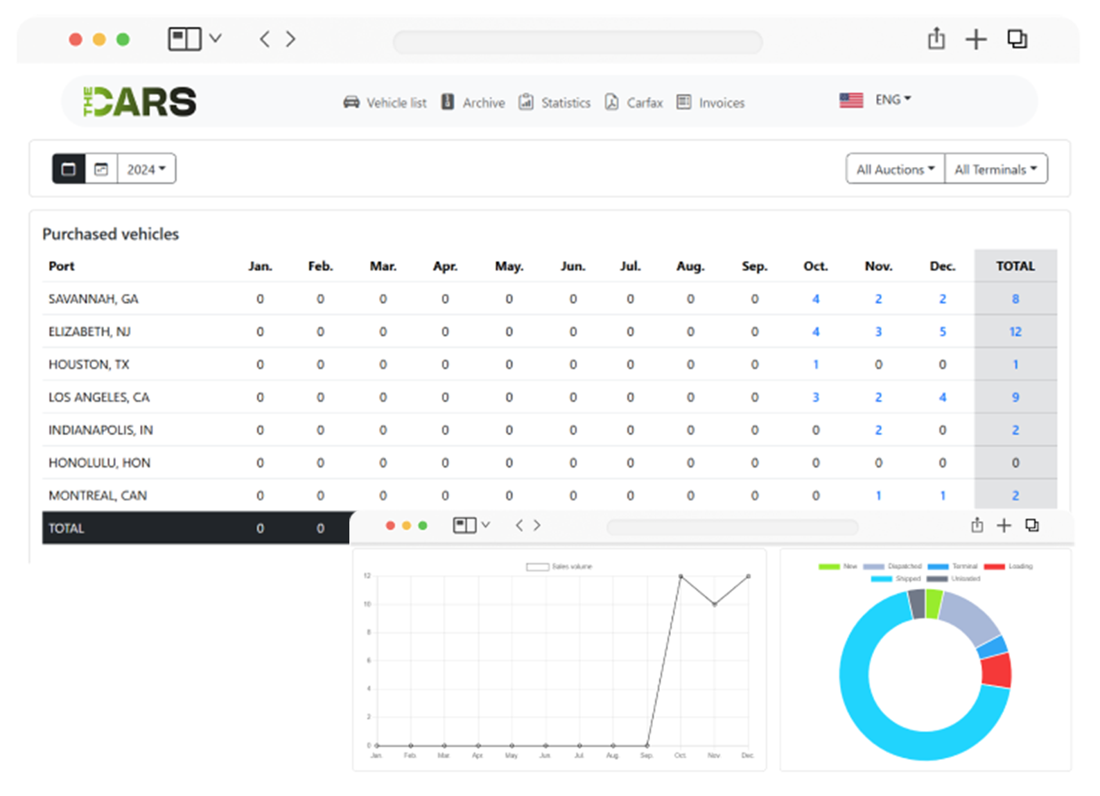 CRM система